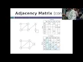 CIS 2168 Flipped - Implementing a Graph