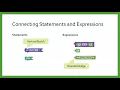 Statements and Expressions