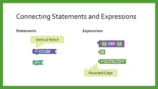 Statements and Expressions