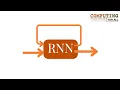 RNN Theory and Math Clearly Explained