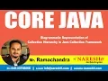 Core Java Tutorial Diagrammatic Representation of Collection Hierarchy in Java Collection Framework