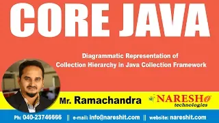 Core Java Tutorial Diagrammatic Representation of Collection Hierarchy in Java Collection Framework