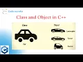 class and object in c class and object in cpp malayalam Code eureka