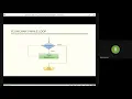 ITERATIVE STATEMENTS IN PYTHON