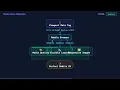 What is the Viewport Meta Tag HTML Mobile Development