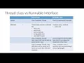 MultiThreading - Create Threads in JAVA