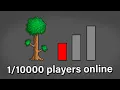 Can Terraria Servers Be Fun