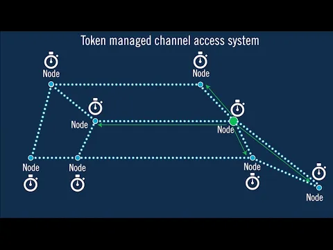 What is DTC's IP Mesh?