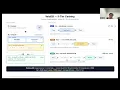 Real-Time Data Engineering Decoded Storage ETL OLAP in One Live Session