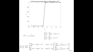 Logistic Regression for Binary Classification