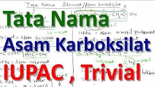 Download Tata Nama Asam Karboksilat (Asam Alkanoat) IUPAC dan Trivial MP3