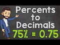 Converting Percents to Decimals