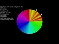 Pancake Sorting - Color Circle