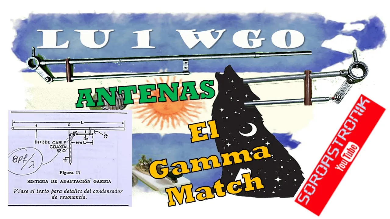 LU1WGO: Antenas – El Gamma Match.
