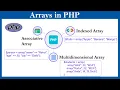 PHP Arrays - Indexed Associative Multidimensional Array