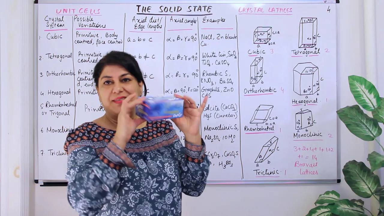 XII- 1 # 4,   Crystal Systems And Bravais Lattices