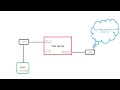Palo Alto Networks - Explicit Web Proxy