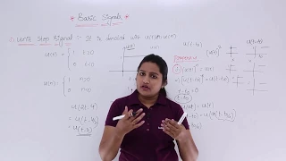 Signals Systems - Unit Step Signals
