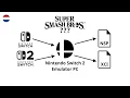 Super Smash Bros 6 2027 - Nintendo Switch 2-emulator voor pc Nederlands NSP en XCI