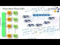 Hadoop MapReduce Phase - part2