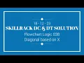 18-12 SKILLRACK DAILY CHALLENGE AND DAILY TEST SOLUTION Python