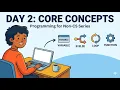 Episode 2 of the Python Series User input type casting string manipulation Day 2