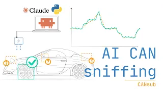 AI CAN Bus Reverse Engineering Claude Code