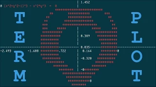 termplot mathematical function plotter