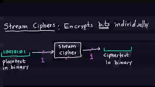 Applied Cryptography Stream Ciphers 13