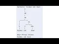 CS50AI project 6a Parser