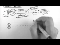 Reflexes 3 - Corneal Reflex