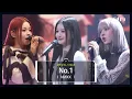 [Exclusive Stage] NMIXX - No.1 (BoA Cover) l @JTBC Global Music Show, K-909 220924
