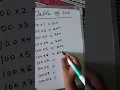 Table of 100 multiplication table of 100 100 times table mathsscam
