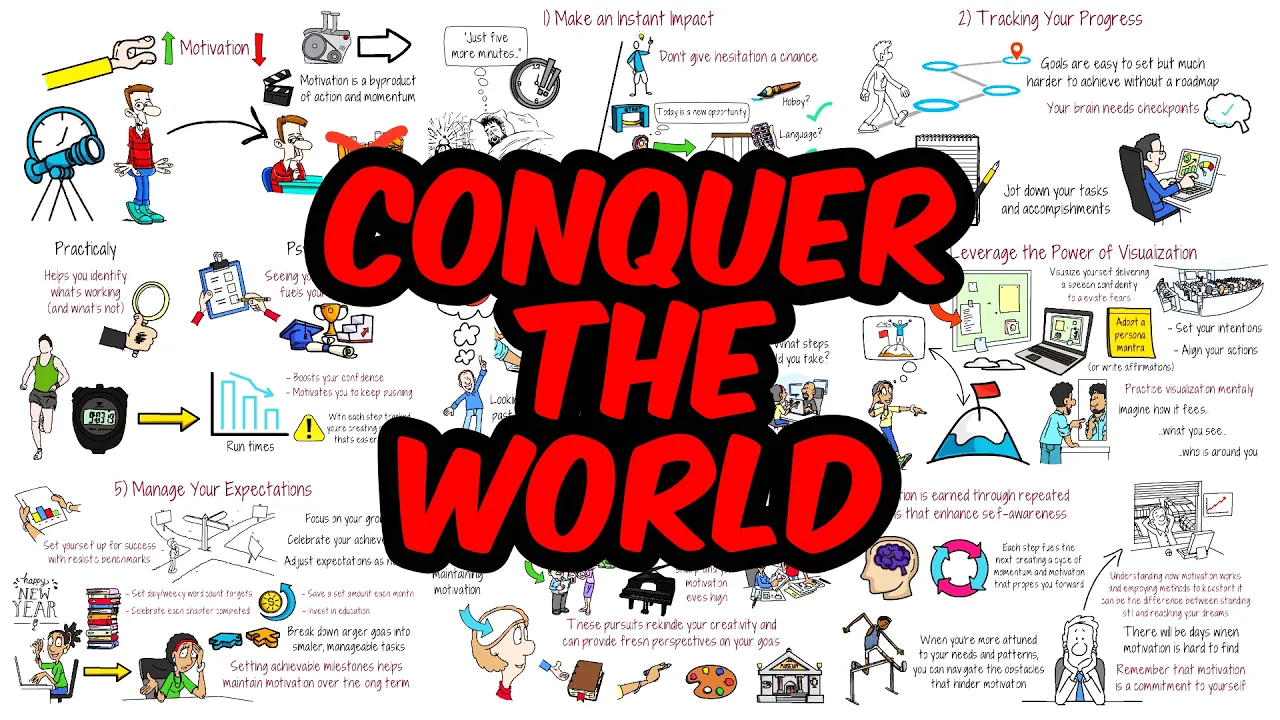 Outline Video How to Stay Motivated