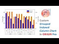 Grouped Column Indexed Plot with Double Y-Axis in Origin Pro