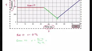 Graphing Motion Problem