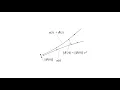 How to calculate Lyapunov exponent for 1D chaotic map Part 1