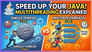 Java Multithreading Explained with Real Example Calculate Sum Using Multiple Threads