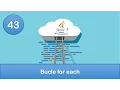 43 Programacion en Java Arreglos Bucle for each