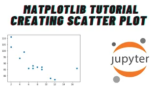 Python Matplotlib Tutorial Scatter plots in python Scatter plots Data Science Step by Step