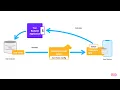 PowerSync Architecture Overview