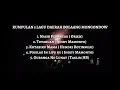 Download Lagu KUMPULAN 5 LAGU DAERAH BOLAANG MONGONDOW