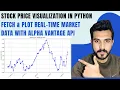 Stock Price Visualization in Python Fetch Plot Real Time Market Data with Alpha Vantage API