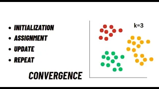K-Means Clustering from Scratch in Python Step-by-Step Explained