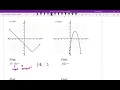 Evaluating Functions using Function Notation
