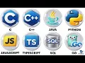 The Evolution of Programming Languages History Details of Every Major Language
