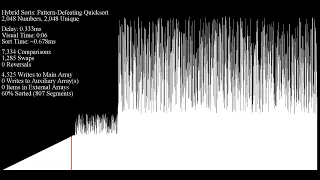 Pattern-Defeating Quick Sort