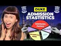 These are the stats you need to get into Duke University in 2026 GPA Acceptance Rate CDS