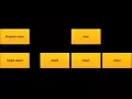 Singleton design pattern in php example