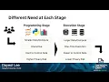 DAY 2-4 05-A Secure Private Pltfrm for Transparent Rsrch Access via Trusted Execution Environments